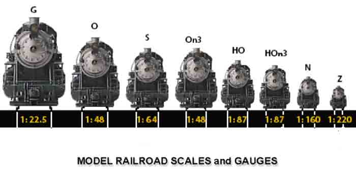 model train gauge chart model train table designs g z s Scale