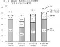 入学費用(私立公立別).