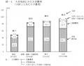 入学費用(入学先)