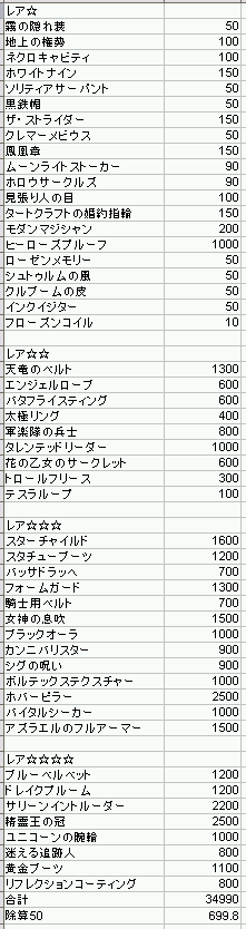 アイテム再構成130524