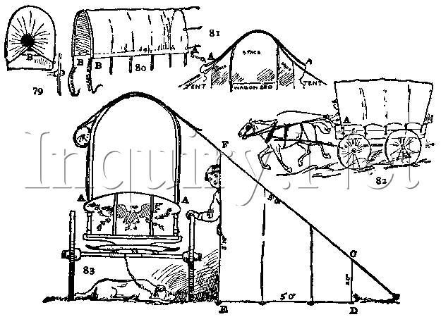 Covered Wagon Plans