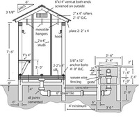 Smokehouse Plans & Designs