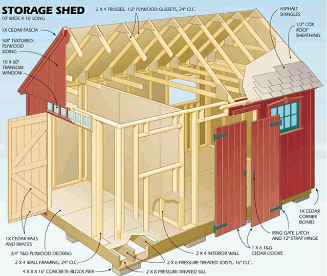 woodworking blueprints