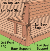 Wood Deck Bench Plans Like woodworking plans benches transform an 