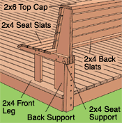 Deck Benches with Backs Plans