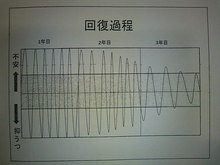 ギャンブル依存症のお陰で、親愛なる仲間達の力に身を委ねる幸せを実感した男の超感謝ブログ-SN3I0007.jpg