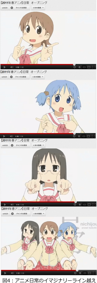 アニメ日常におけるイマジナリーライン越え