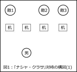 「ナシャ・クラサ」における対峙の構図1