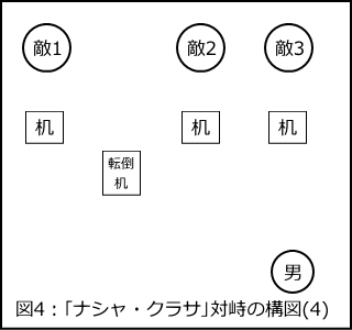 「ナシャ・クラサ」における対峙の構図4