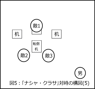 「ナシャ・クラサ」における対峙の構図5