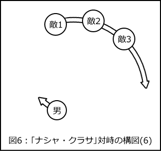 「ナシャ・クラサ」における対峙の構図6