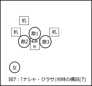 「ナシャ・クラサ」における対峙の構図7