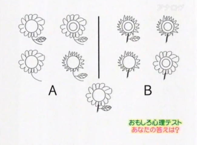 東洋人と西洋人の物の見方の違い