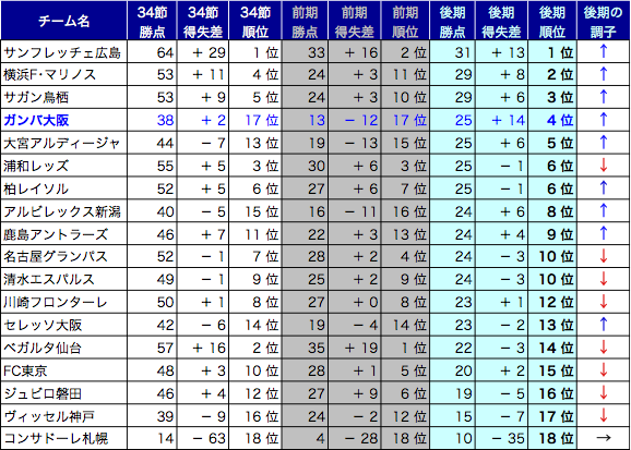 2012-half-result.png