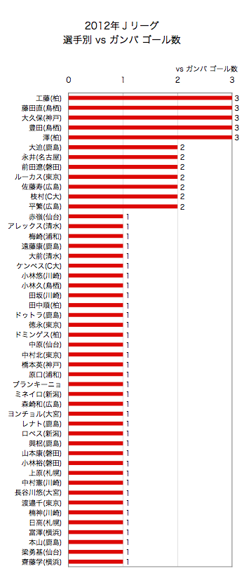 2012-player-higoal.png