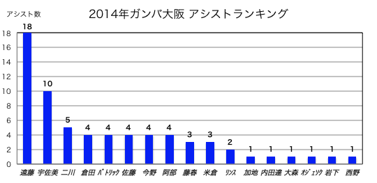 2014assist.png