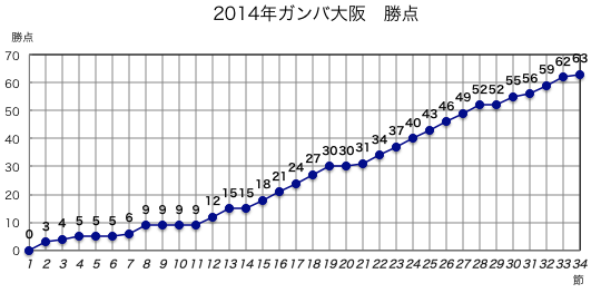2014point.png