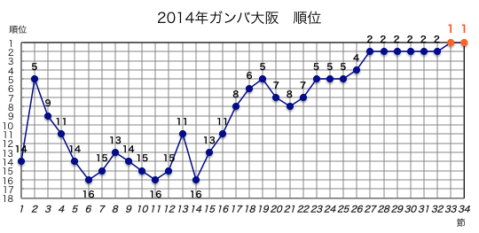 2014rank.png