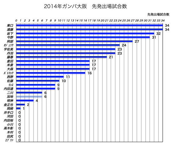 2014s-ap.png