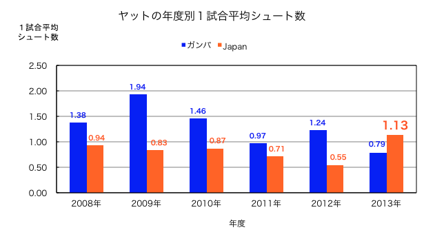 yatto-shoot2.png