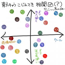 相関図