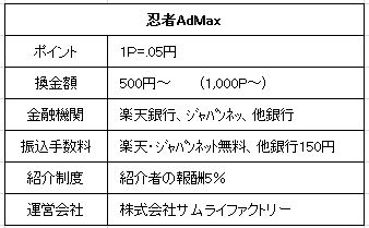 忍者AdMax 表