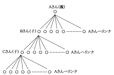 オートリンクネット