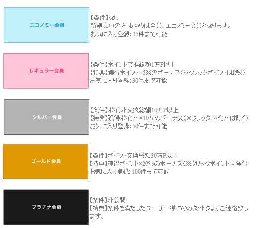 タメトク会員ランク