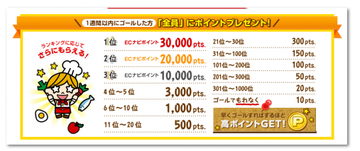 クッキングマスターのポイント