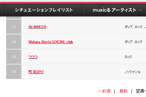 musicる1