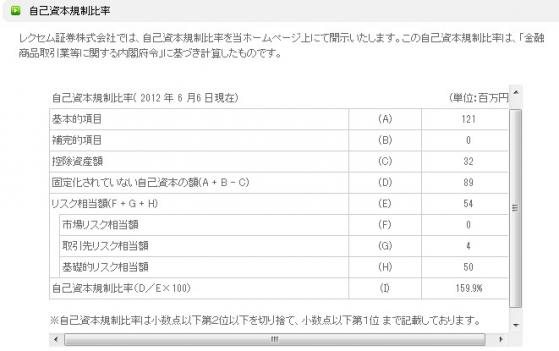 レクセム証券2012年6月 自己資本規制比率