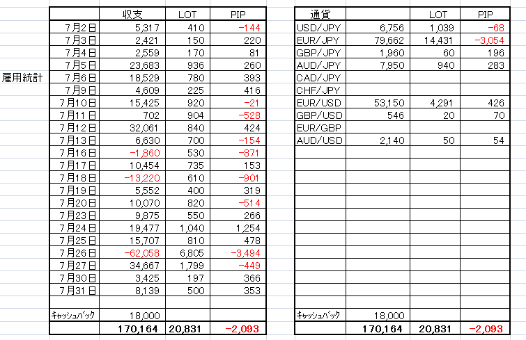 Fx 勝利への道 ２０１２年 ７月収支