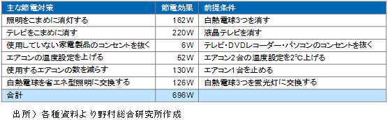 tv-is-an-enemy-of-power-saving.gif