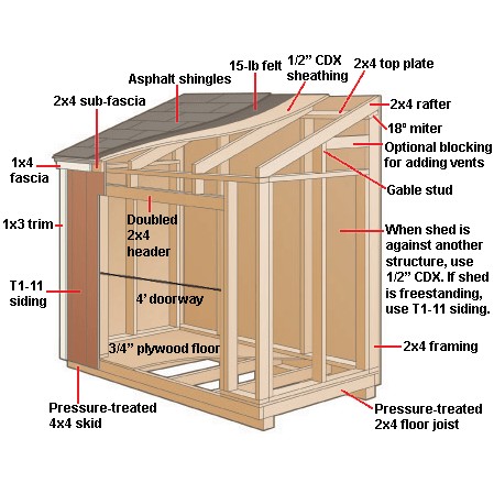 Small Wooden Shed Plans How to Build DIY by 