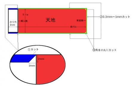 天地 図