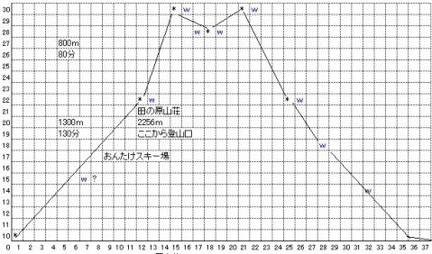 おんたけイメージ図