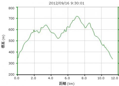 牛岳2012hyoukou