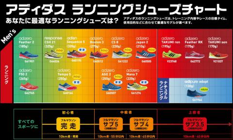 アディダスチャート2012-12-7