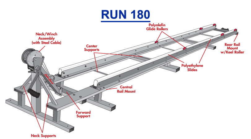 Boat Roller Ramp How To and DIY Building Plans Online 