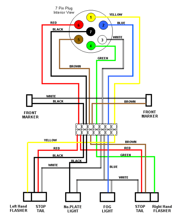 How To Wire A Boat Trailer Lights