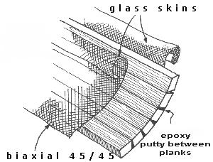 woodenboatplan foam core construction boat building pt