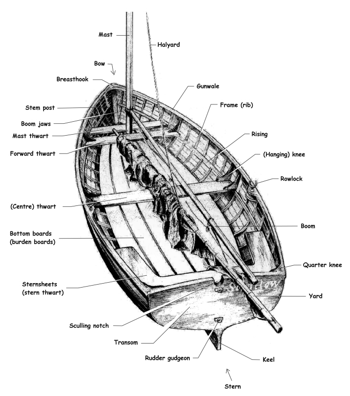 Boat Plans Wooden Boat Parts | How To Build DIY PDF 