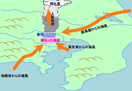 区部北西部における集中豪雨のメカニズム