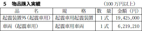 物品購入実績