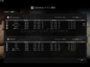 DisNetion