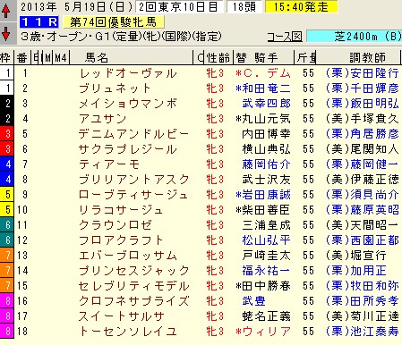 オークス枠順