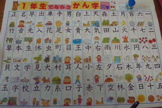 小学校１年生学習漢字　８０字