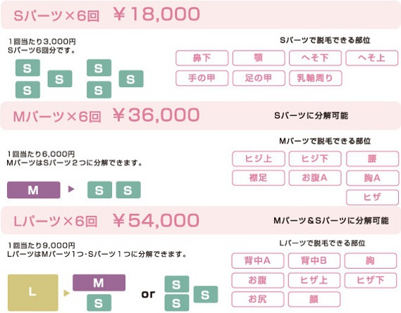 S・M・L脱毛