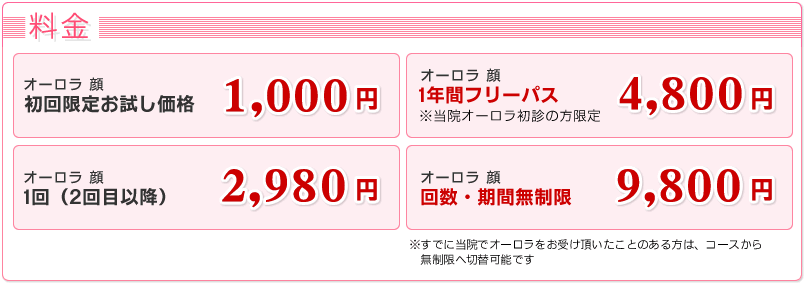 美肌レーザーオーロラ(フォトRF)料金一覧