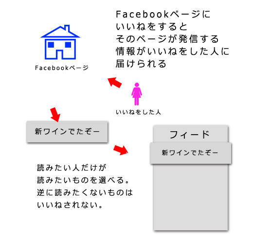 facebookページの説明
